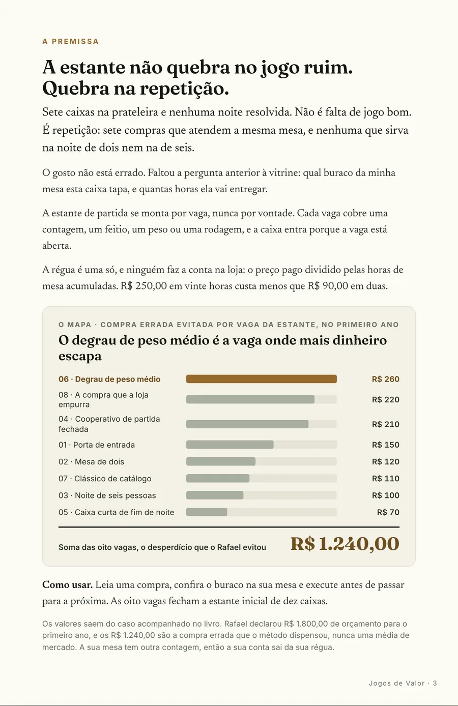 Infográfico: A premissa: a estante não quebra no jogo ruim, quebra na repetição