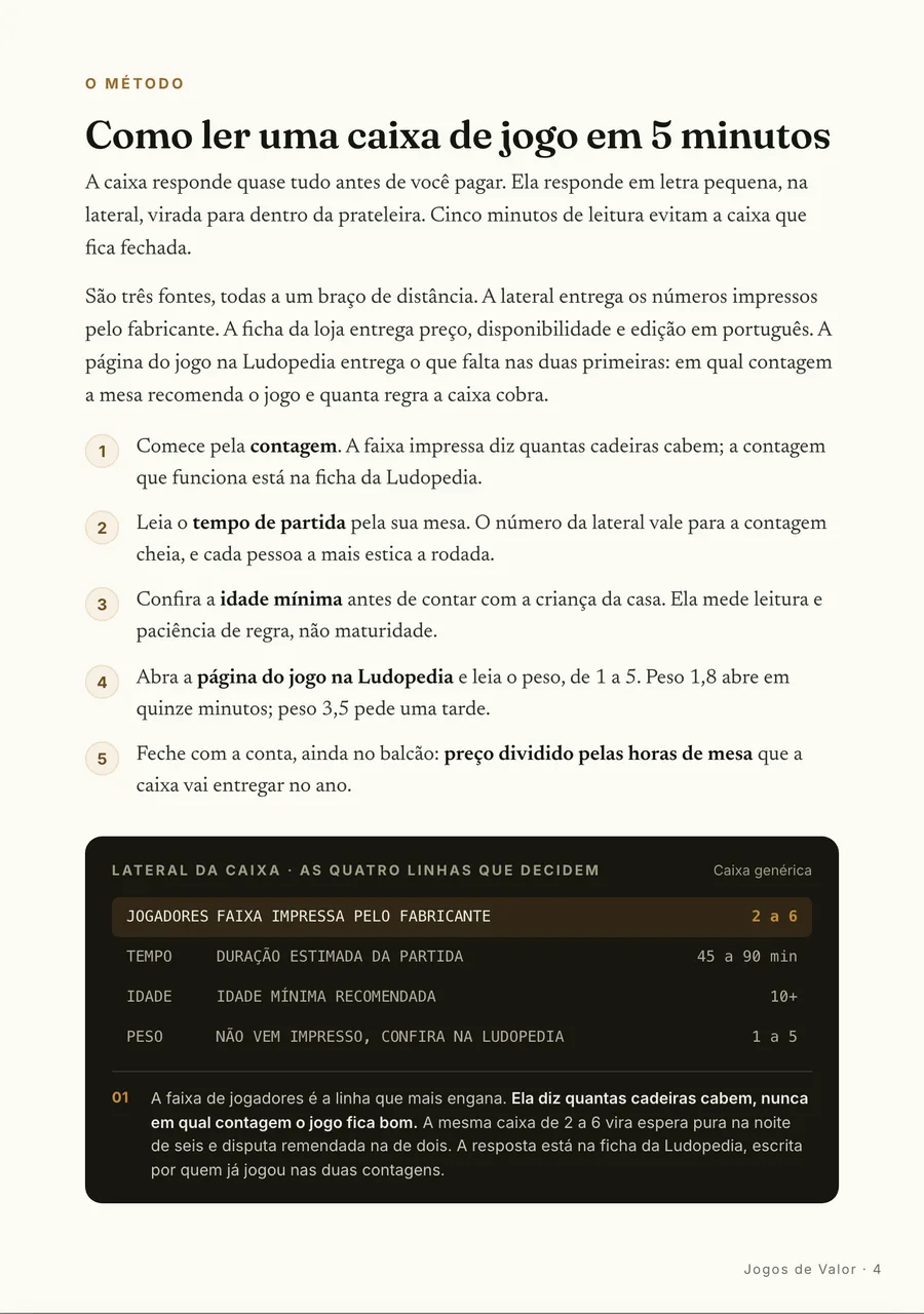 Ficha técnica: A lateral da caixa: as quatro linhas que decidem antes de você pagar