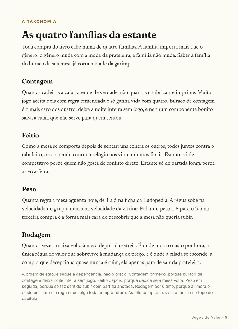 O mapa: As quatro famílias que decidem a compra: contagem, feitio, peso e rodagem