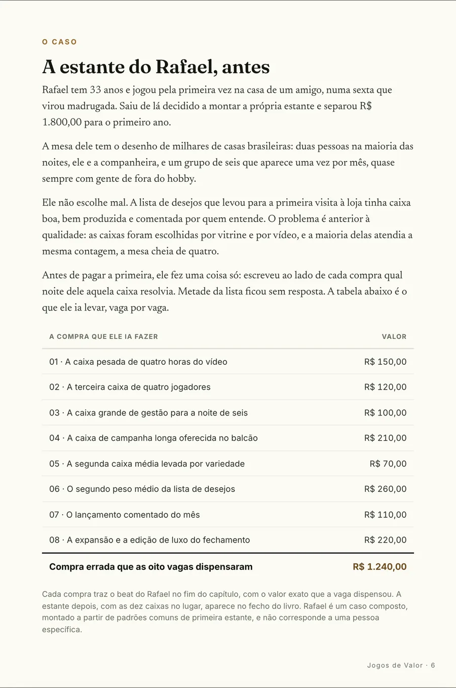 O caso: A estante do Rafael, antes: a lista escolhida por vitrine, metade sem noite pra resolver