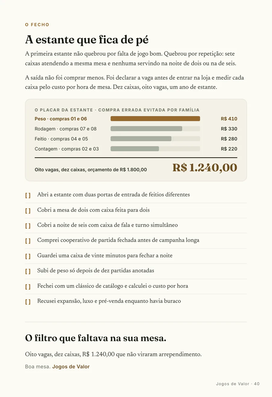 O fecho: O placar do Rafael: R$ 1.240 que não viraram arrependimento